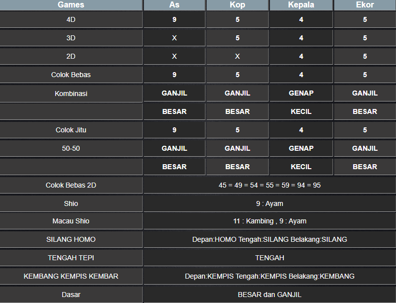 RESULT NEWJERSEYMID SENIN 03 FEBRUARI 2025