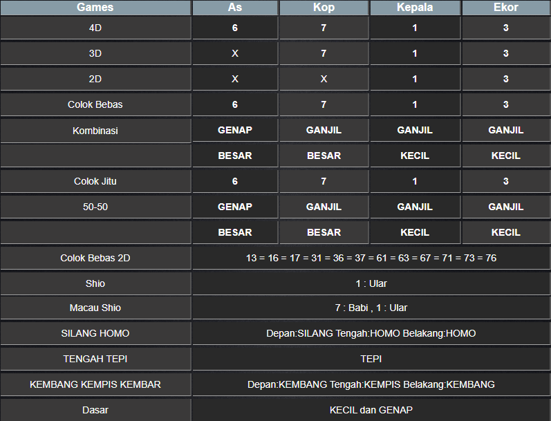 RESULT NEWJERSEYEVE RABU 05 FEBRUARI 2025