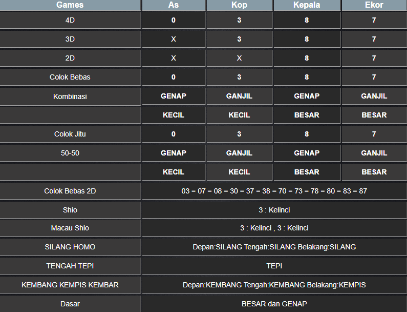 RESULT NEWJERSEYMID JUMAT 07 FEBRUARI 2025