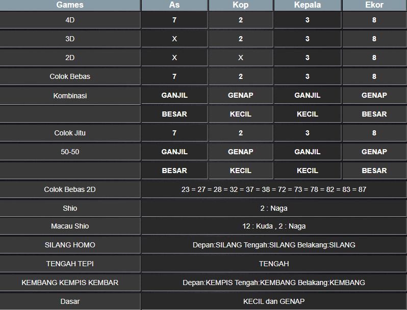 RESULT NEWJERSEYMID SABTU 08 FEBRUARI 2025