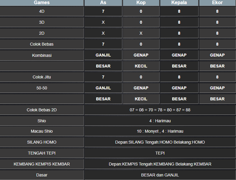 RESULT NEWJERSEYMID MINGGU 09 FEBRUARI 2025