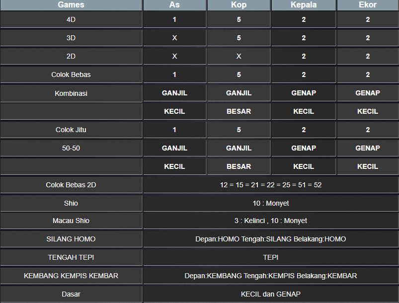 RESULT NEWJERSEYMID SENIN 10 FEBRUARI 2025