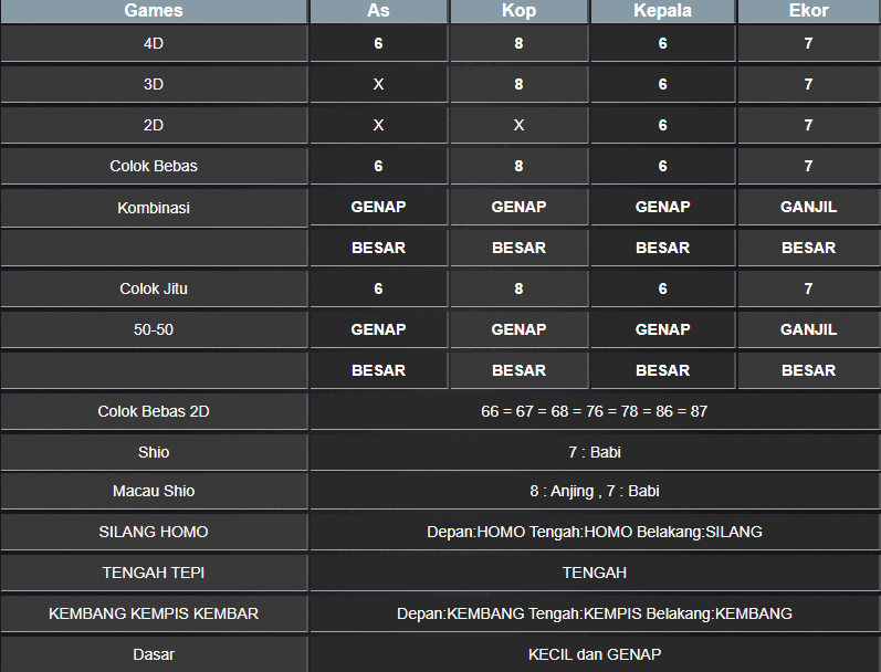 RESULT NEWJERSEYMID POOL SELASA 11 FEBRUARI 2025