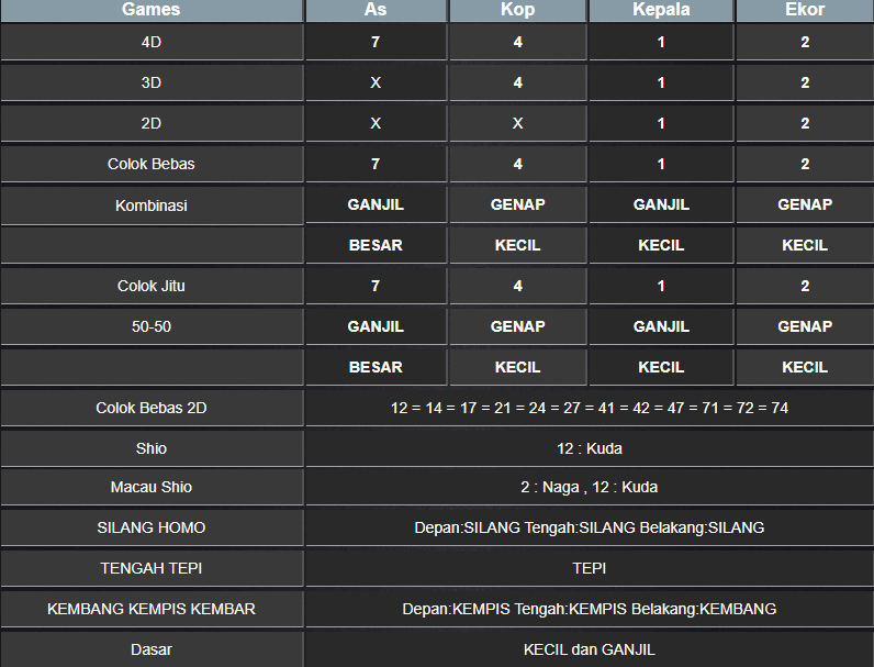 RESULT NEWJERSEYMID SABTU 01 FEBRUARI 2025