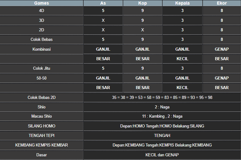 RESULT MASSACHUEVE POOL JUMAT 28 FEBRUARI 2025