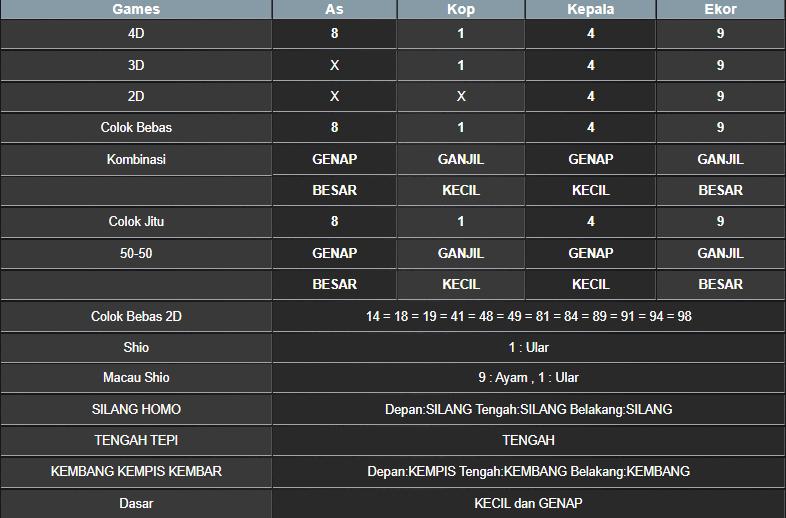 RESULT MASSACHUEVE POOL KAMIS 20 FEBRUARI 2025