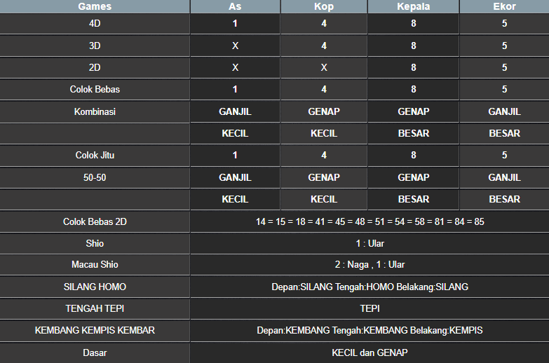 RESULT MASSACHUEVE POOL KAMIS 27 FEBRUARI 2025