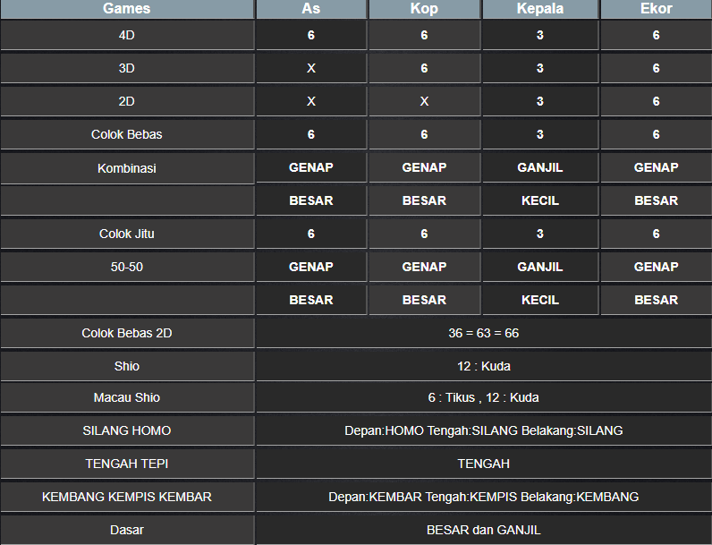 RESULT MASSACHUEVE POOL MINGGU 16 FEBRUARI 2025