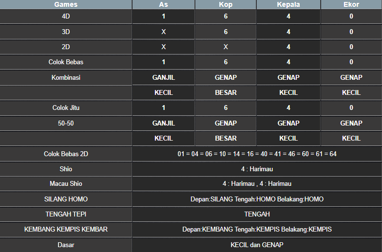 RESULT MASSACHUEVE POOL MINGGU 23 FEBRUARI 2025