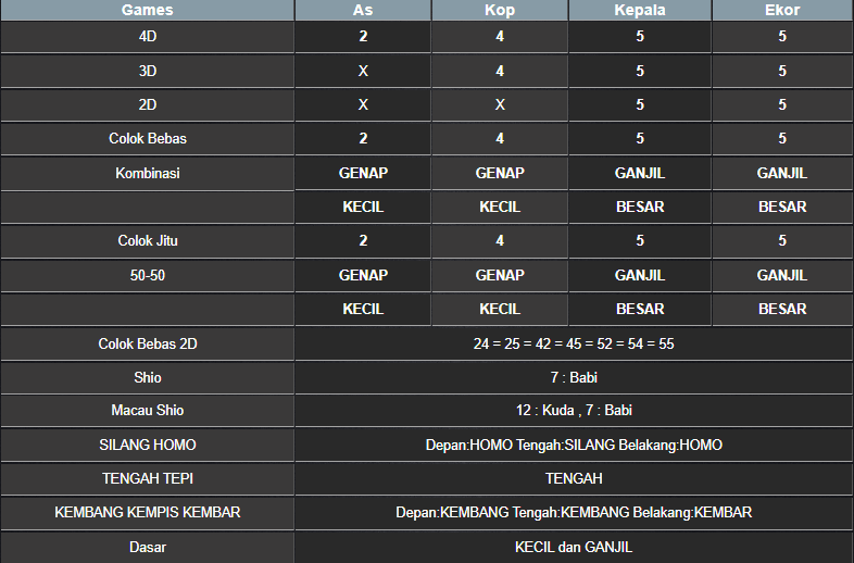 RESULT MASSACHUEVE POOL RABU 19 FEBRUARI 2025