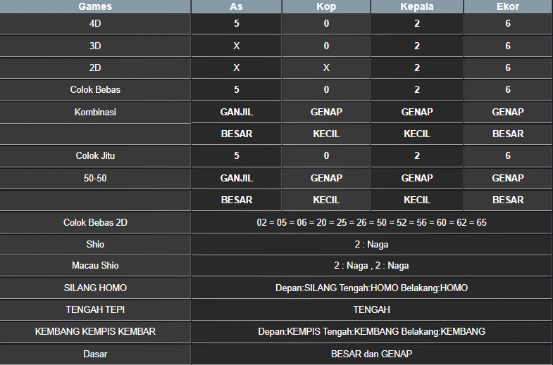 RESULT MASSACHUEVE POOL RABU 26 FEBRUARI 2025