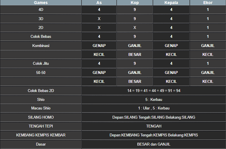 RESULT MASSACHUEVE POOL SELASA 25 FEBRUARI 2025