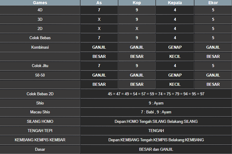 RESULT MASSACHUEVE POOL SENIN 17 FEBRUARI 2025