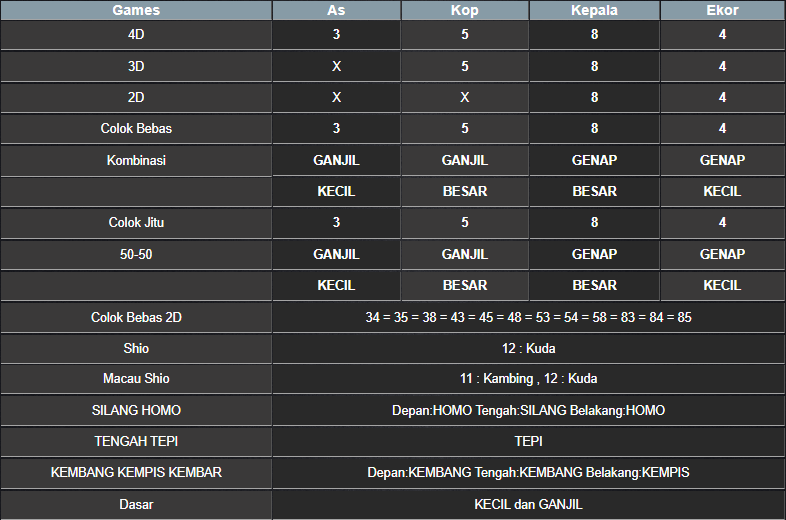 RESULT MASSACHUEVE POOL SENIN 24 FEBRUARI 2025