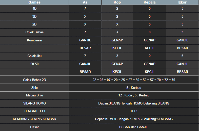 RESULT MASSACHUMID POOL KAMIS 20 FEBRUARI 2025