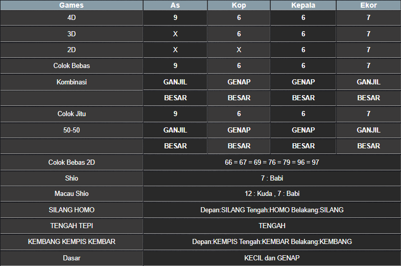 RESULT MASSACHUMID POOL KAMIS 27 FEBRUARI 2025