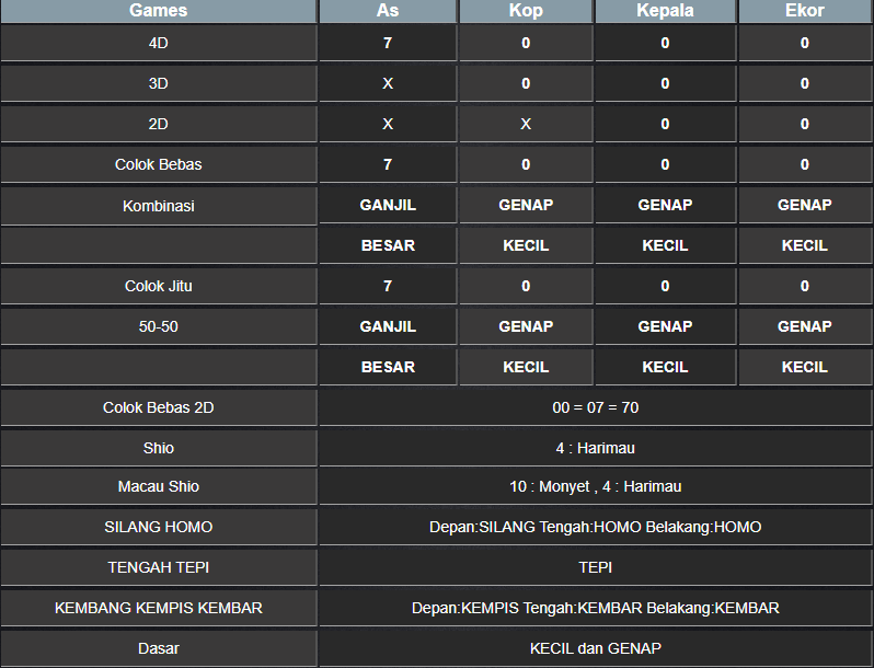 RESULT MASSACHUMID POOL MINGGU 16 FEBRUARI 2025