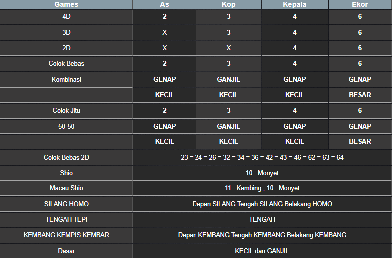 RESULT MASSACHUMID POOL MINGGU 23 FEBRUARI 2025