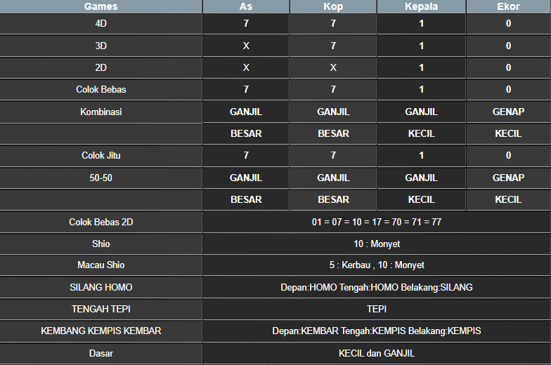 RESULT MASSACHUMID POOL RABU 19 FEBRUARI 2025