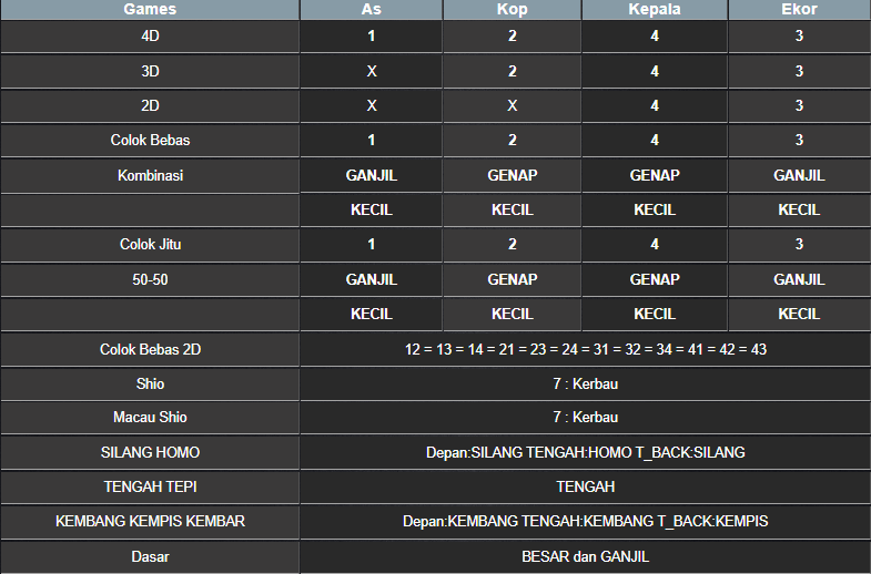 RESULT MASSACHUMID POOL RABU 26 FEBRUARI 2025