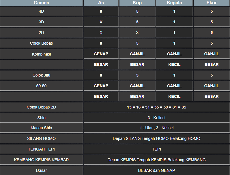 RESULT MASSACHUMID POOL SABTU 15 FEBRUARI 2025