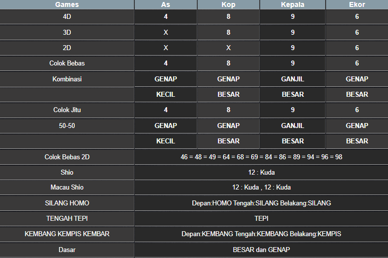 RESULT MASSACHUMID POOL SABTU 22 FEBRUARI 2025