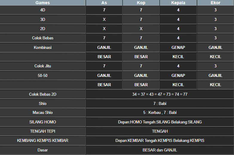 RESULT MASSACHUMID POOL SELASA 18 FEBRUARI 2025