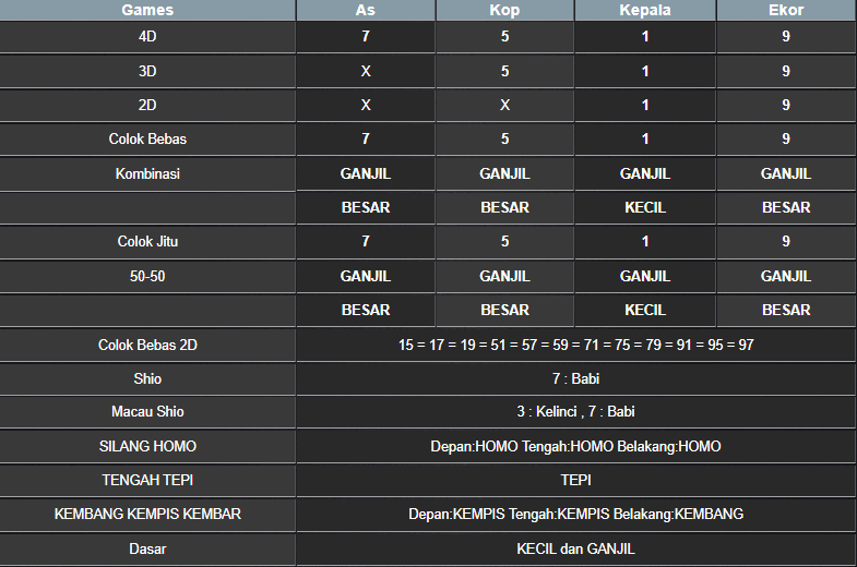 RESULT MASSACHUMID POOL SELASA 25 FEBRUARI 2025