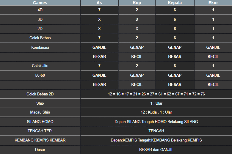 RESULT MASSACHUMID POOL SENIN 17 FEBRUARI 2025