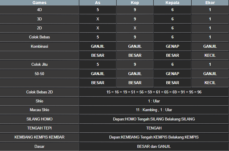 RESULT MASSACHUMID POOL SENIN 24 FEBRUARI 2025