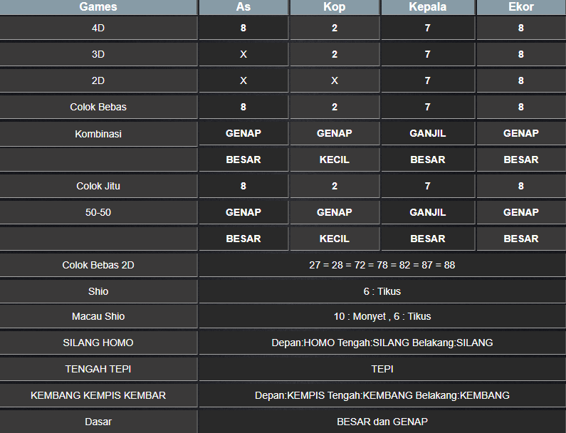 RESULT NEWJERSEYEVE POOL JUMAT 14 FEBRUARI 2025