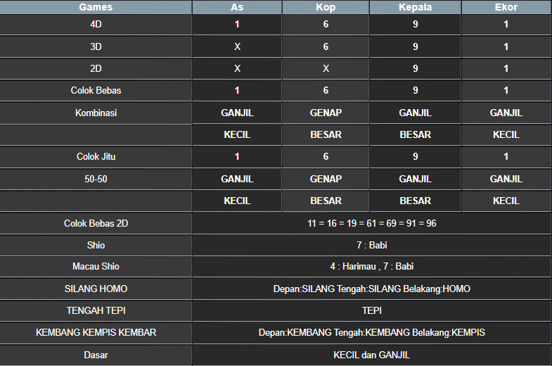 RESULT NEWJERSEYEVE POOL JUMAT 28 FEBRUARI 2025