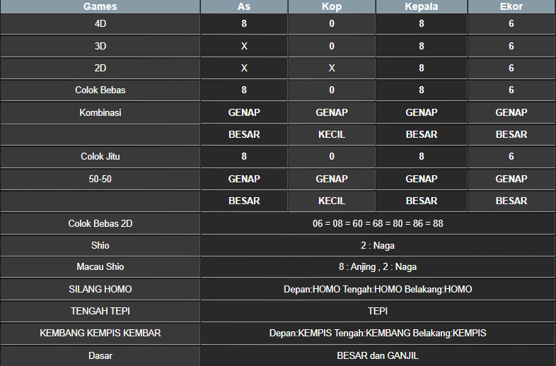 RESULT NEWJERSEYEVE POOL KAMIS 20 FEBRUARI 2025