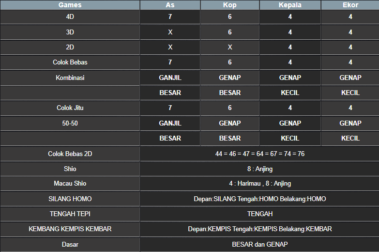 RESULT NEWJERSEYEVE POOL KAMIS 27 FEBRUARI 2025