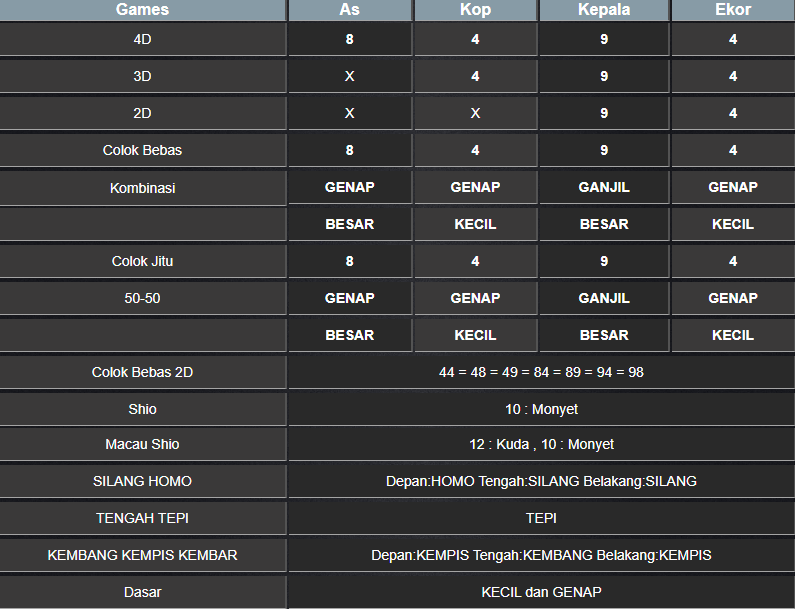 RESULT NEWJERSEYEVE POOL MINGGU 16 FEBRUARI 2025