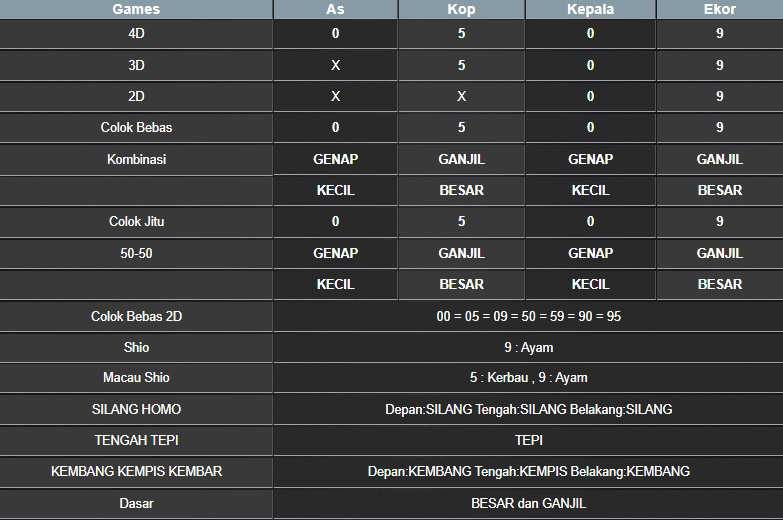 RESULT NEWJERSEYEVE POOL MINGGU 23 FEBRUARI 2025