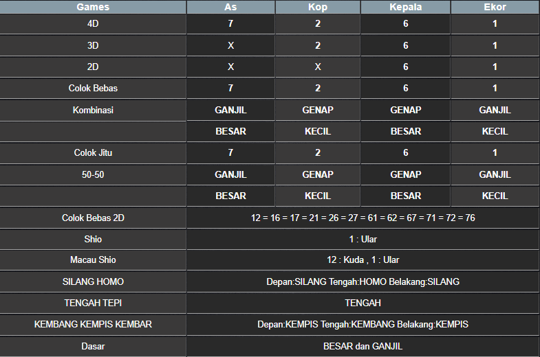 RESULT NEWJERSEYEVE POOL RABU 19 FEBRUARI 2025