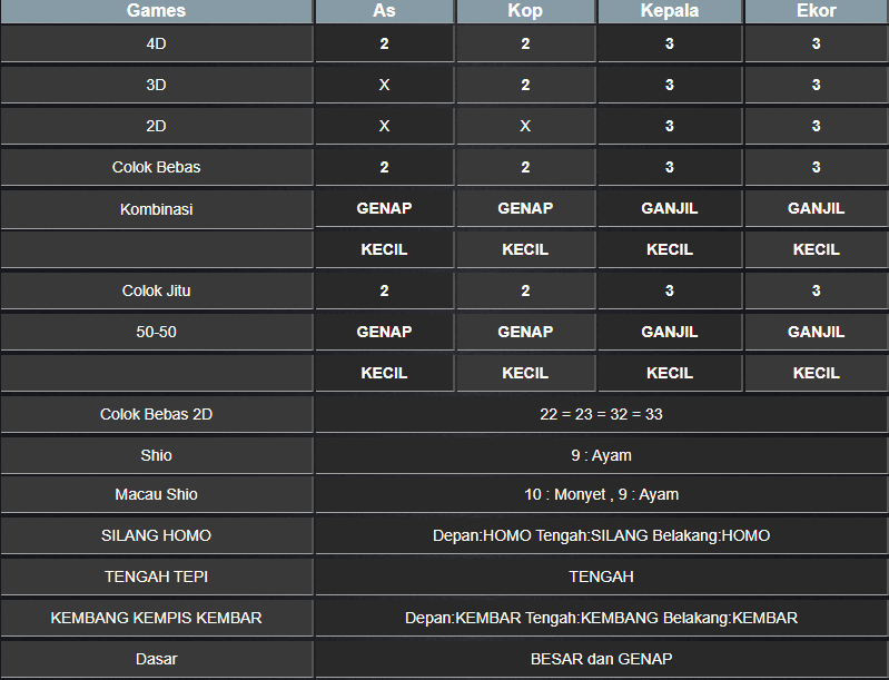 RESULT NEWJERSEYEVE POOL SABTU 15 FEBRUARI 2025