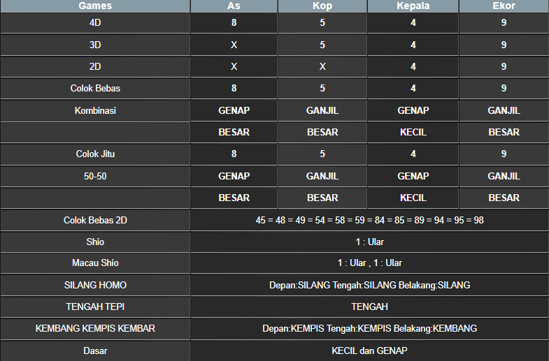 RESULT NEWJERSEYEVE POOL SABTU 22 FEBRUARI 2025