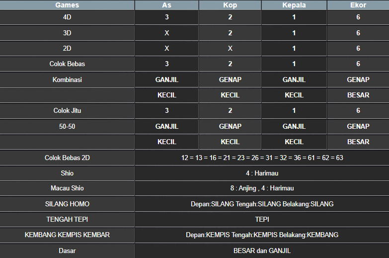 RESULT NEWJERSEYEVE POOL SELASA 18 FEBRUARI 2025