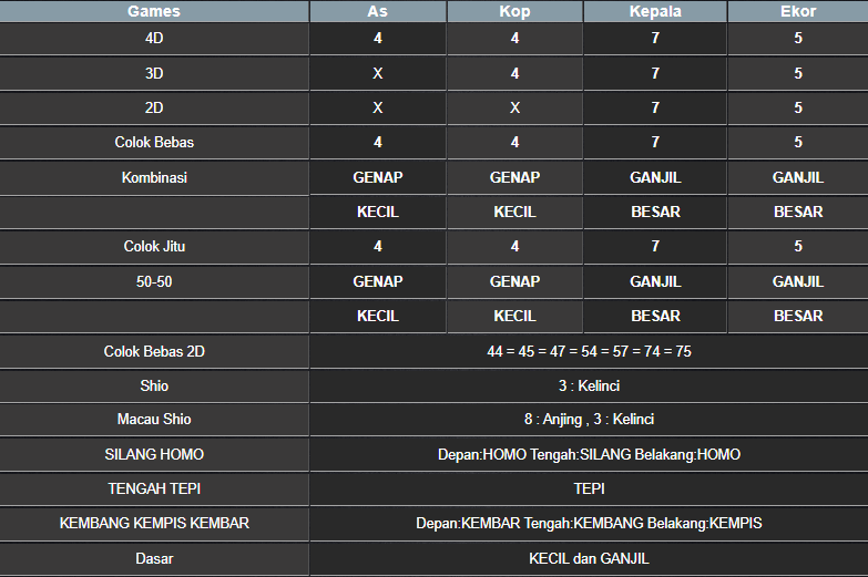 RESULT NEWJERSEYEVE POOL SELASA 25 FEBRUARI 2025