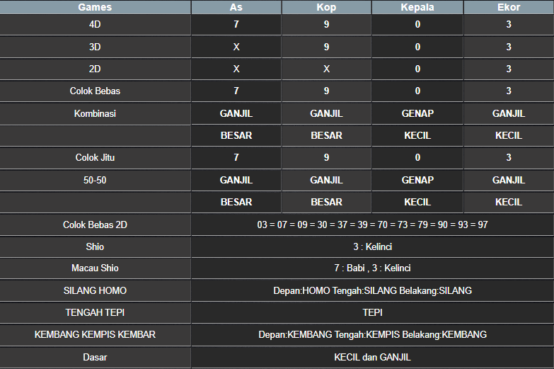 RESULT NEWJERSEYEVE POOL SENIN 17 FEBRUARI 2025