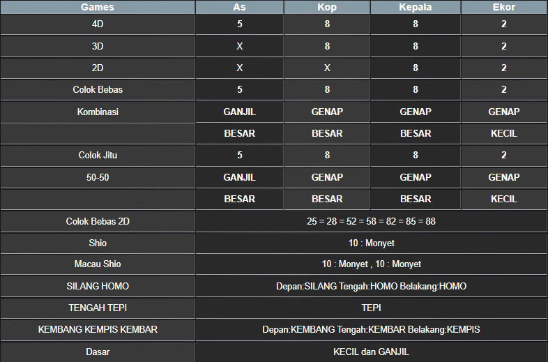 RESULT NEWJERSEYEVE POOL SENIN 24 FEBRUARI 2025