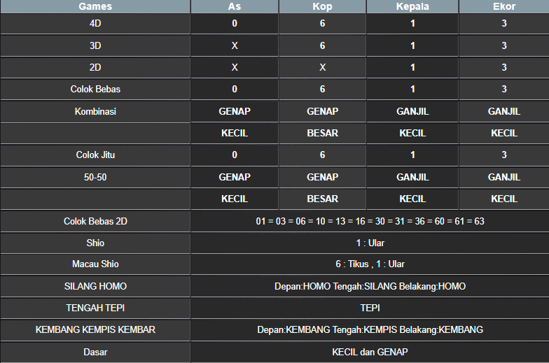 RESULT NEWJERSEYMID POOL JUMAT 28 FEBRUARI 2025