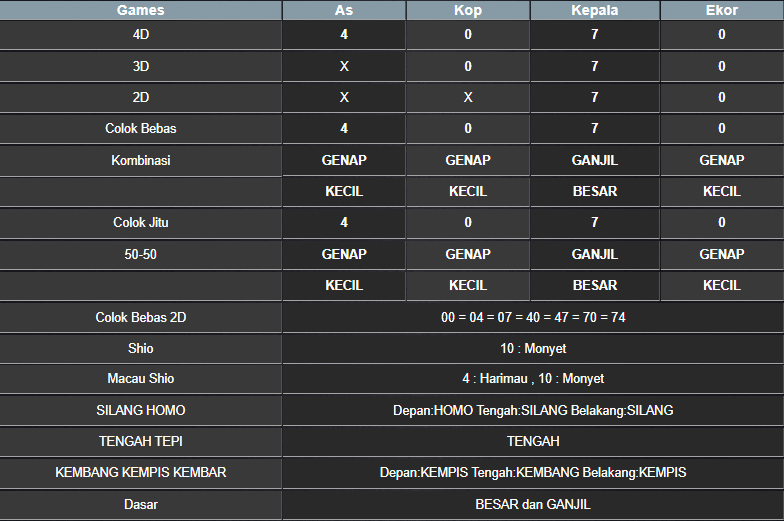 RESULT NEWJERSEYMID POOL KAMIS 20 FEBRUARI 2025