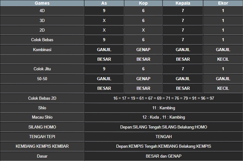 RESULT NEWJERSEYMID POOL KAMIS 27 FEBRUARI 2025