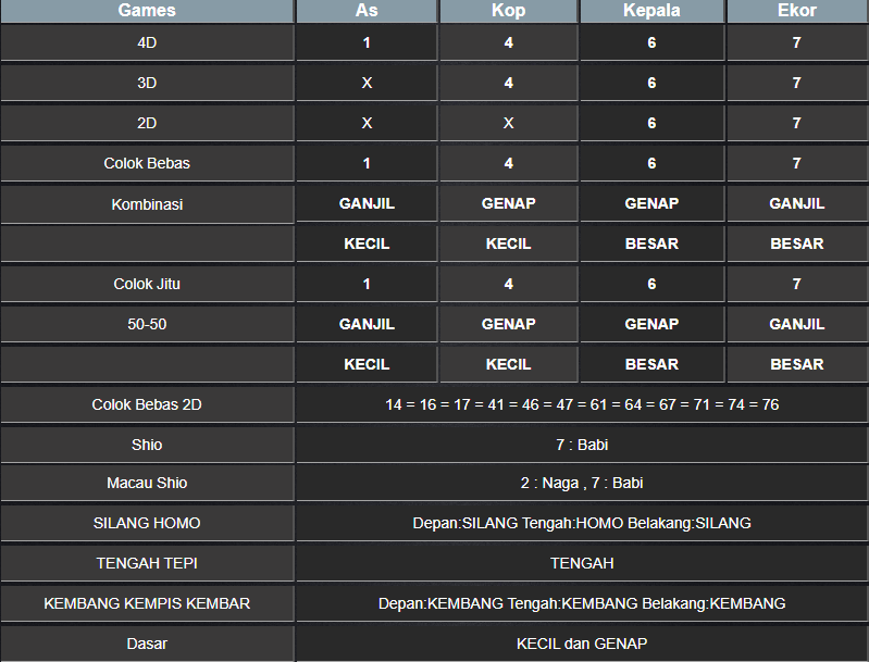 RESULT NEWJERSEYMID POOL MINGGU 16 FEBRUARI 2025