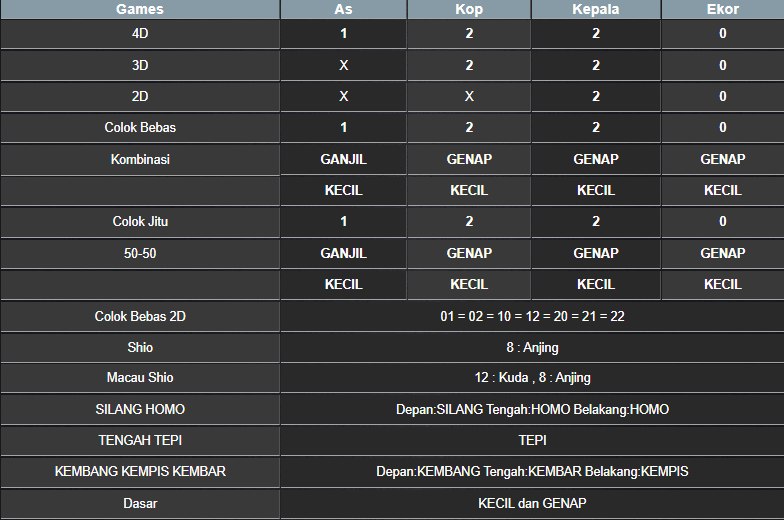 RESULT NEWJERSEYMID POOL MINGGU 23 FEBRUARI 2025