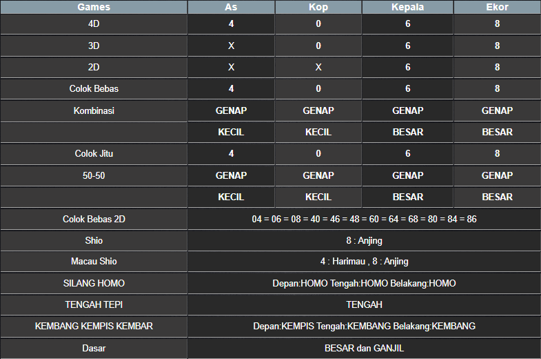 RESULT NEWJERSEYMID POOL RABU 19 FEBRUARI 2025