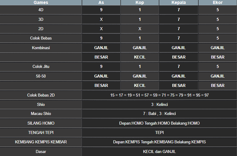 RESULT NEWJERSEYMID POOL RABU 26 FEBRUARI 2025